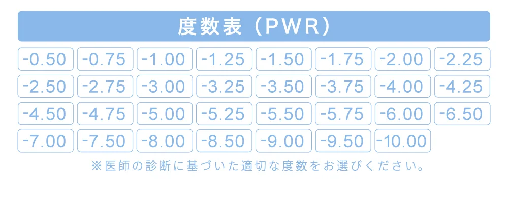 度数表（PWR）※医師の診断に基づいた適切な度数をお選びください。