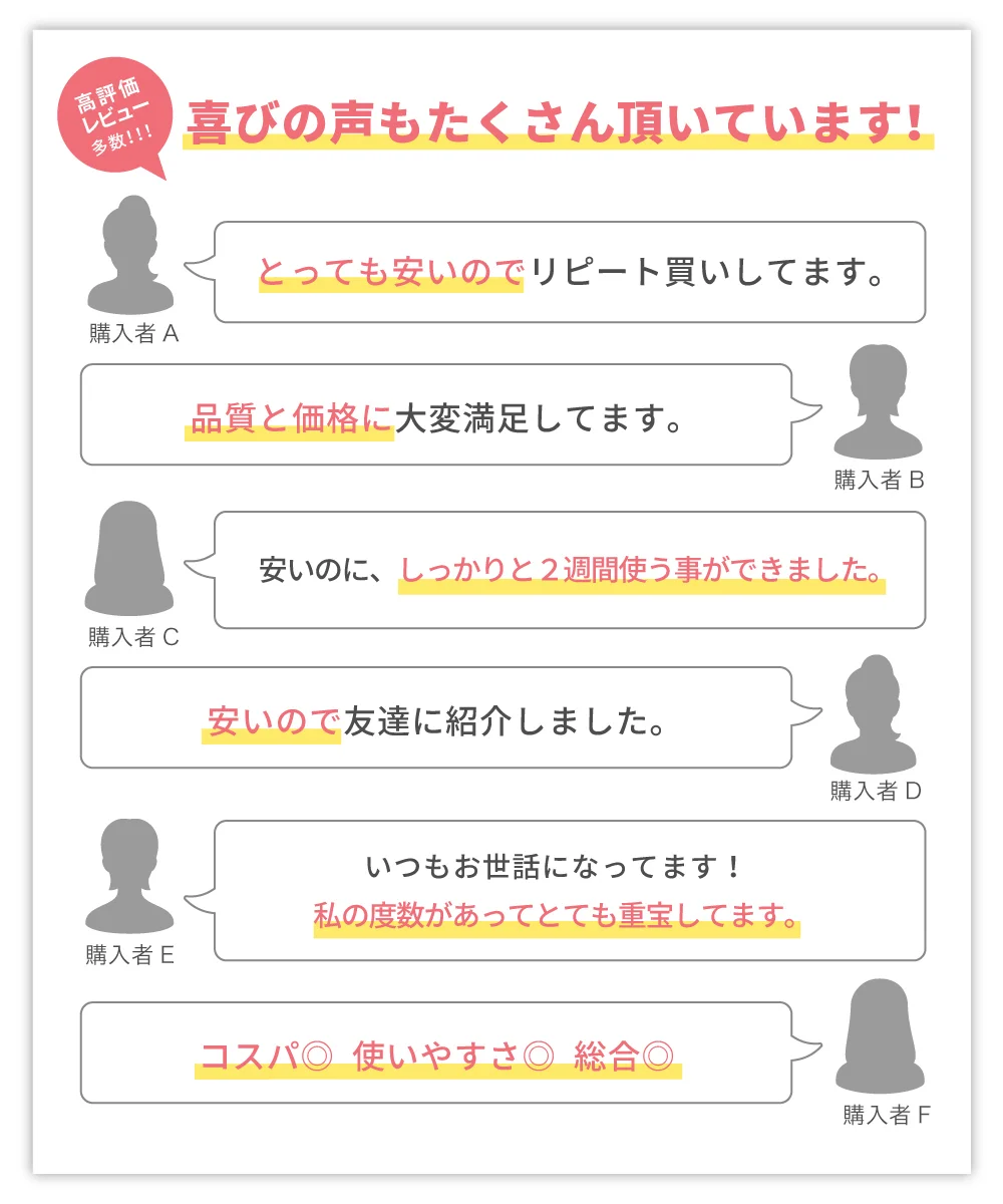 度数表（PWR）※医師の診断に基づいた適切な度数をお選びください。