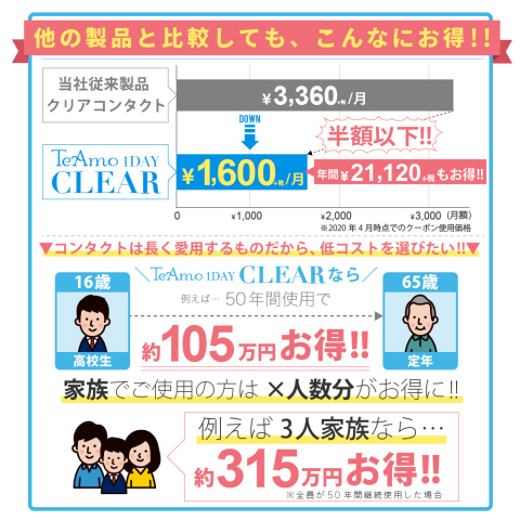 ワンデークリアコンタクトレンズ 30枚 Teamo1day Clear 激安カラコン通販はteamo ティアモ