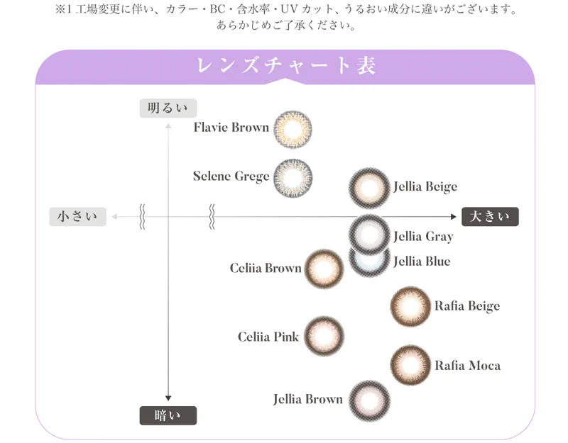 レンズチャート表