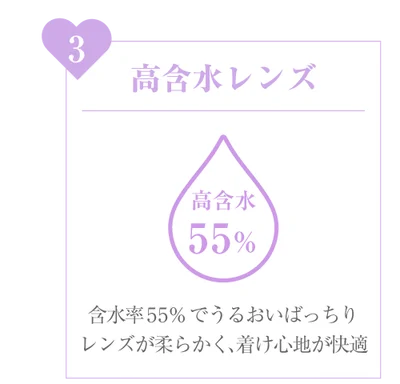 2種類の含水率)瞳に馴染み、レンズの乾きを防ぐ