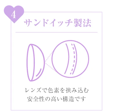 サンドイッチ製法)レンズで色素を挟み込む安全性の高い構造です