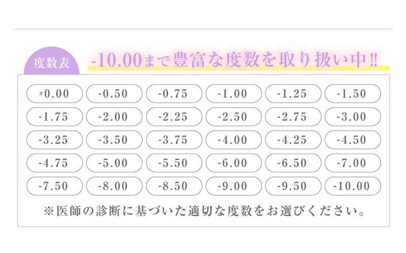 度数表)-10.00まで豊富な度数を取り扱い中!!