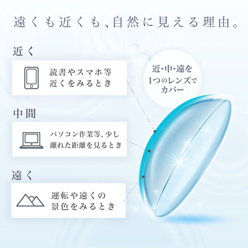 ishihara.t様注文専用(他のお客様はご遠慮ください) TeAmo CLEAR 1DAY Multifocal 遠近両用 1箱30枚 ｜即日発送＆激安
