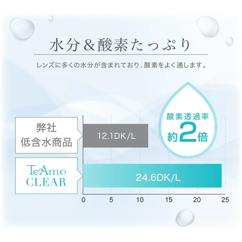 TeAmo CLEAR 1DAY UV 高含水 定期便｜即日発送＆激安カラコン 