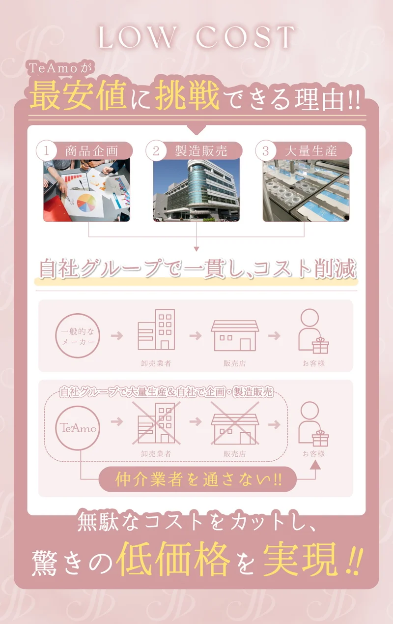 最安に挑戦できる理由