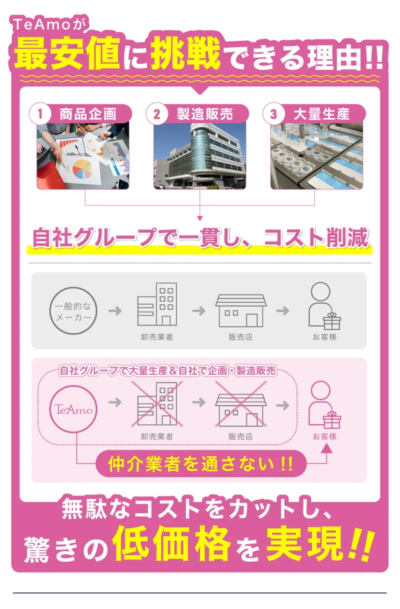 1DAY 2箱まとめ買い低コストの理由