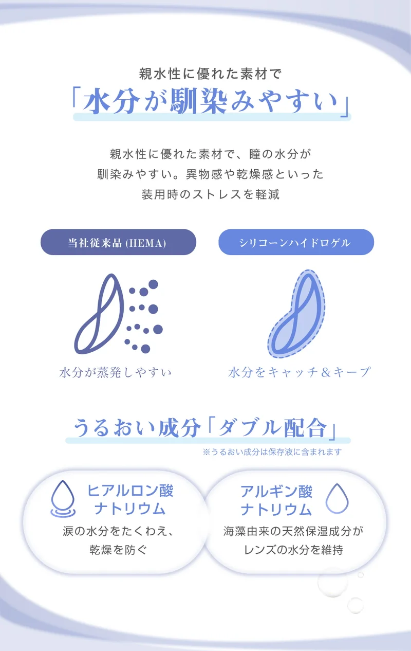 クリアワンデーシリコーンコンタクトレンズ【2箱60枚】｜即日