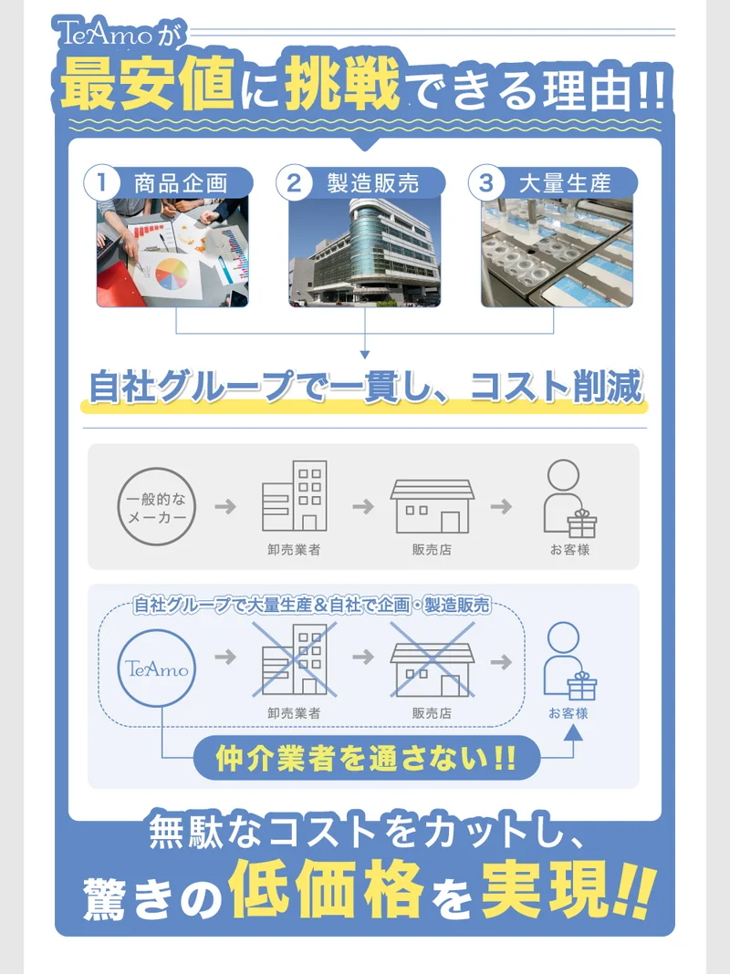 TeAmo CLEAR 2WEEK コンタクトレンズ定期便の商品一覧｜即日発送＆激安